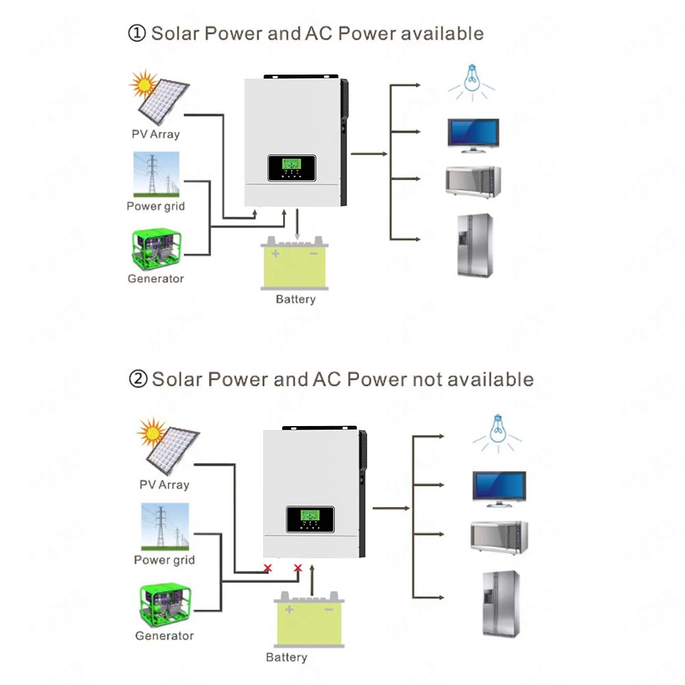 Onda sinusoidal pura 3KW 24V fuera de la red inversor solar 80A MPPT cargador solar 