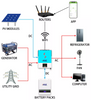 Inversor solar híbrido solar MPPT de 5,5 kw