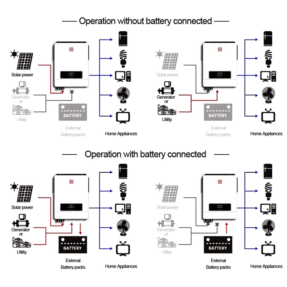 NEXTPOWER Factory Onda sinusoidal pura 220-240VAC Salida de alta frecuencia on/off Grid Victor NM MAX 10.2KW Inversor solar