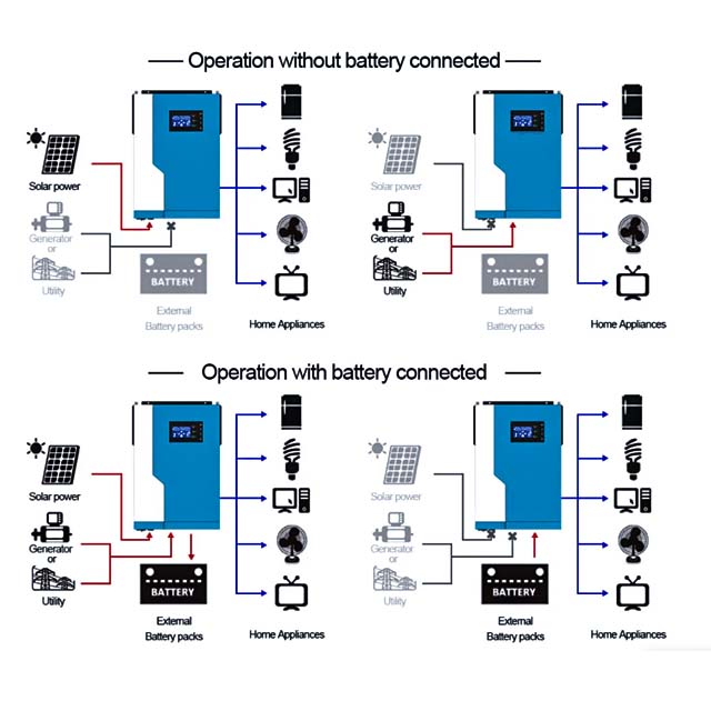 NEXTPOWER NM-II Plus 5.5kw 100A MPPT con y sin inversor solar fuera de la red para inversor solar doméstico 