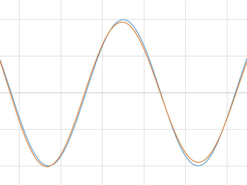 ¿Qué es un inversor de onda sinusoidal pura?